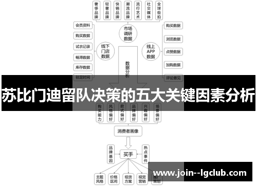 苏比门迪留队决策的五大关键因素分析