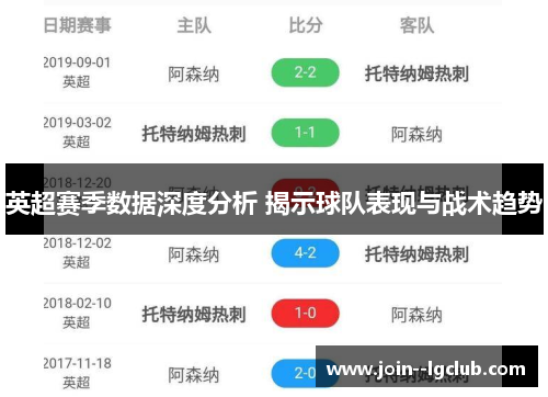 英超赛季数据深度分析 揭示球队表现与战术趋势