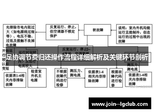 足协调节费归还操作流程详细解析及关键环节剖析