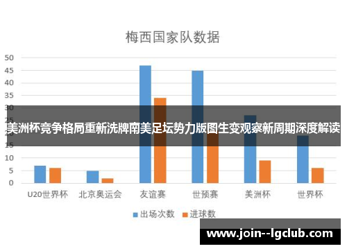 美洲杯竞争格局重新洗牌南美足坛势力版图生变观察新周期深度解读 美洲杯竞争格局重新洗牌南美足坛势力版图生变观察新周期深度解读
