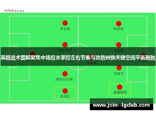 英超战术图解聚焦中场绞杀掌控左右节奏与攻防转换关键空间平衡制胜 英超战术图解聚焦中场绞杀掌控左右节奏与攻防转换关键空间平衡制胜