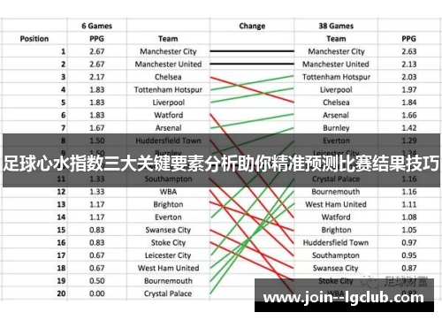 足球心水指数三大关键要素分析助你精准预测比赛结果技巧 足球心水指数三大关键要素分析助你精准预测比赛结果技巧