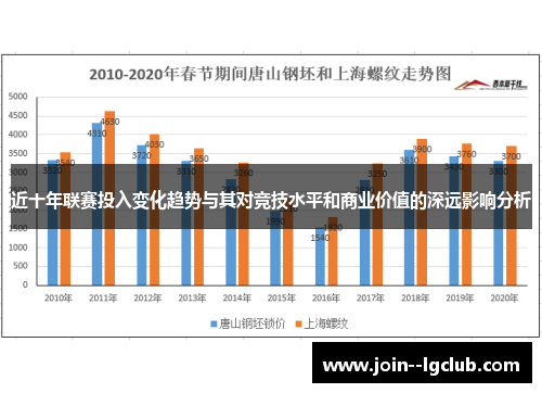 近十年联赛投入变化趋势与其对竞技水平和商业价值的深远影响分析 近十年联赛投入变化趋势与其对竞技水平和商业价值的深远影响分析