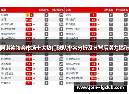 阿诺德转会市场十大热门球队排名分析及其背后潜力揭秘 阿诺德转会市场十大热门球队排名分析及其背后潜力揭秘